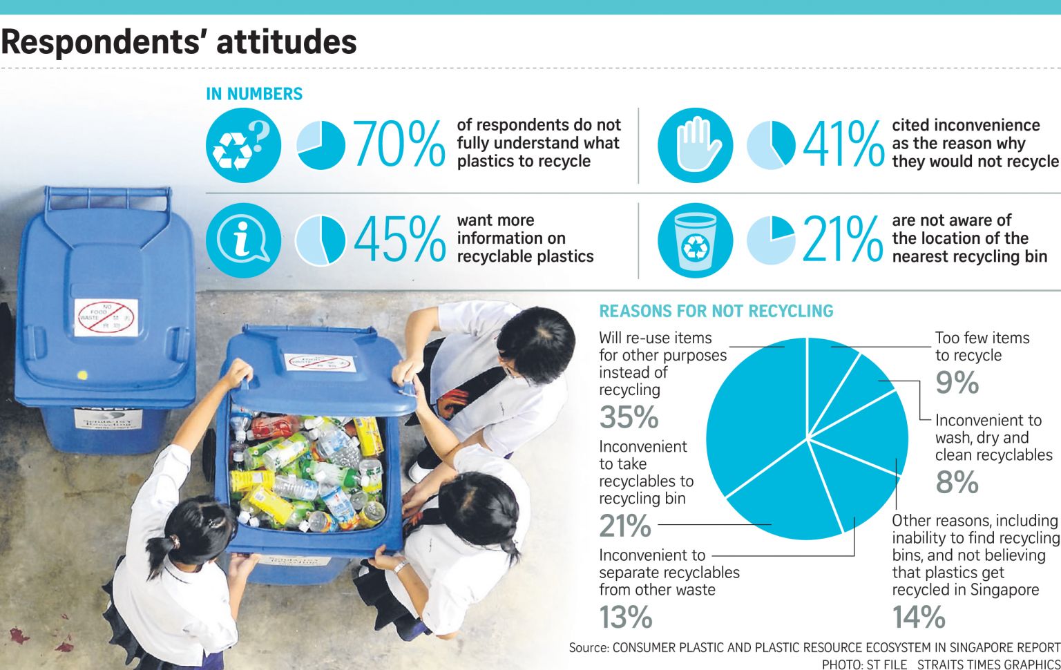 If Only Singaporeans Stopped to Think Singapore uses at least 1.76