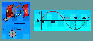 haidaroh blog: Generator DC - Materi 9 - Fisika dan Magnet