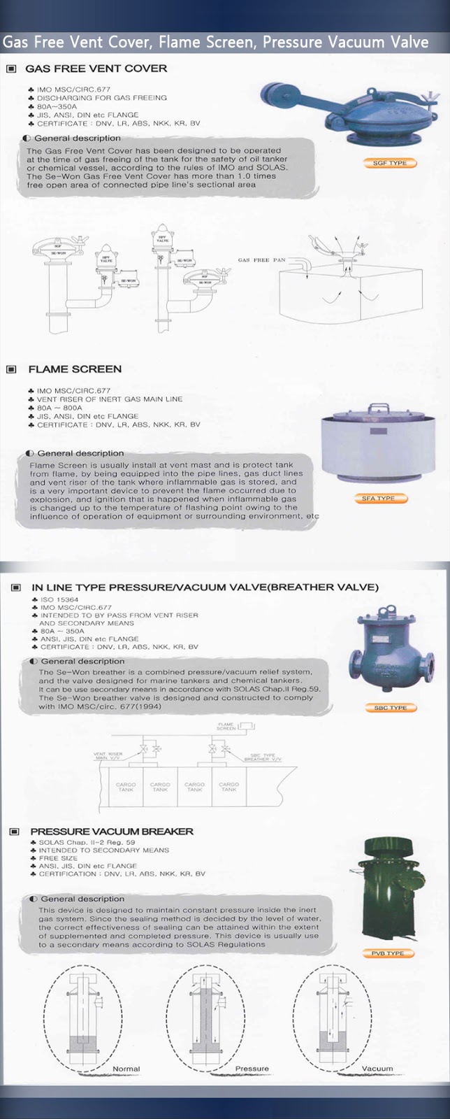 SY Tech Korea Gas Free Vent Cover, Flame Screen, Pressure Vacuum Valve