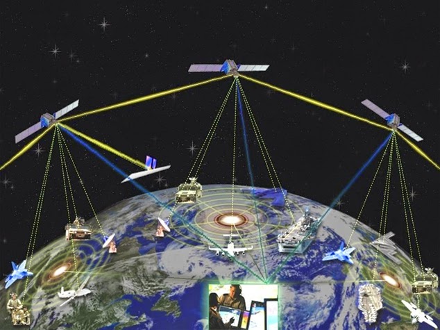 Satellies direct all war on the planet, From ImagesAttr