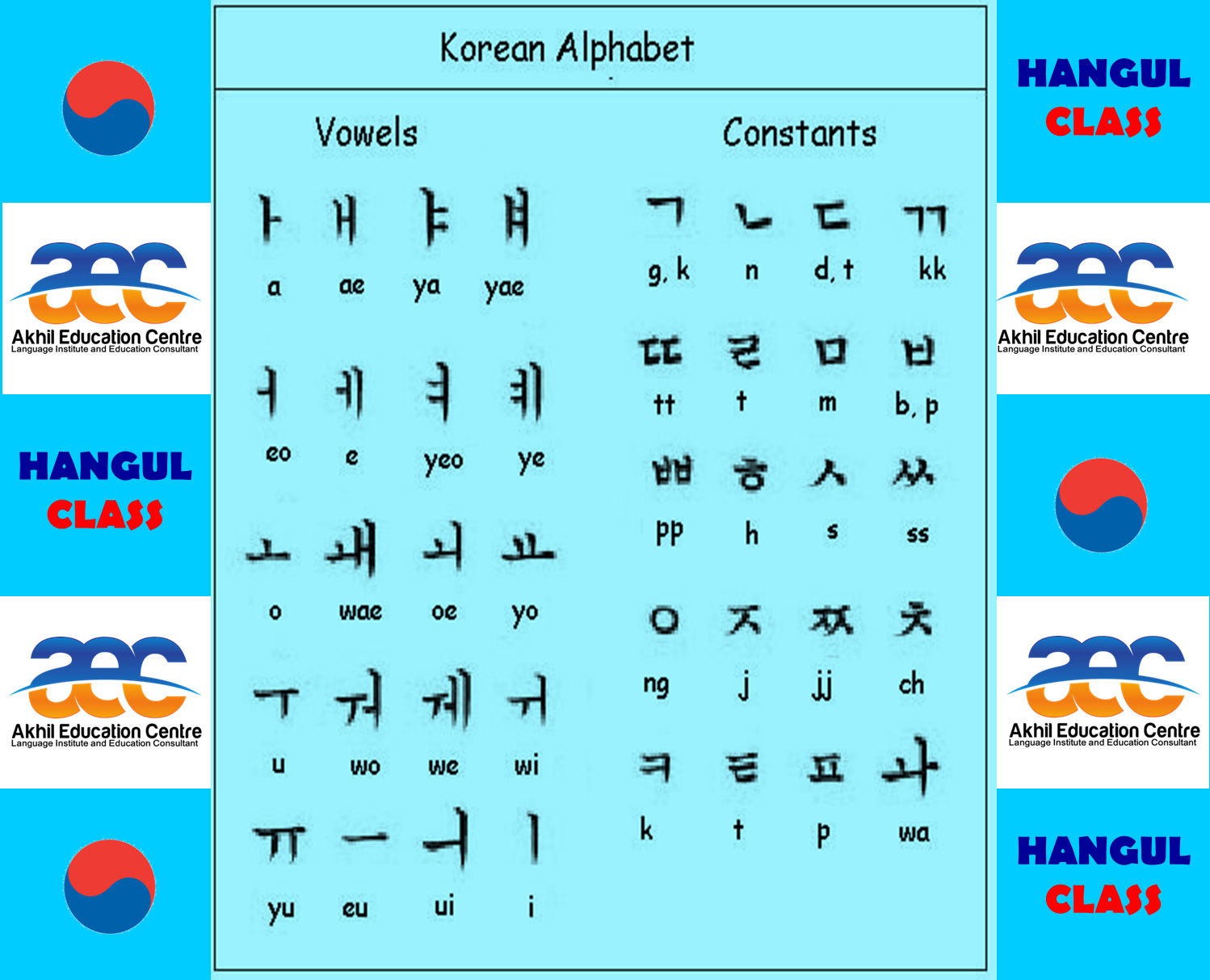 Cara belajar bahasa korea pemula