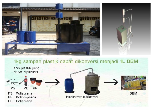 Cara Mendaur Ulang Plastik