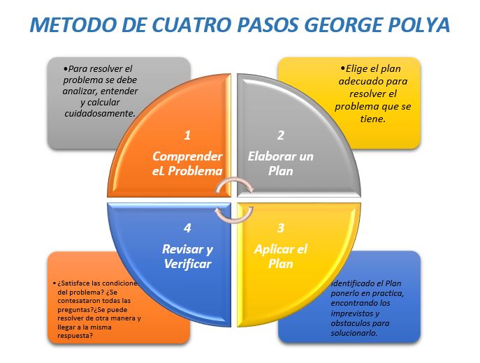 RAZONAMIENTO COMPLEJO CBT ATLACOMULCO 2017: SOLUCIÓN DE PROBLEMAS