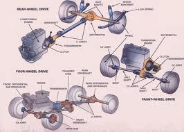 Pengertian Drive Train - Dinamis Ilmu™
