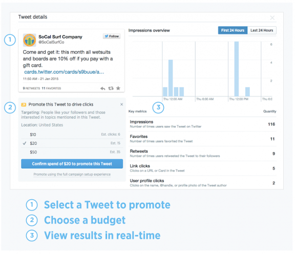 Twitter Quick Promote, A Faster Way To Promote Tweets : eAskme