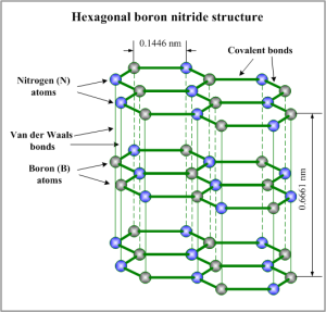 Struttura boro esagonale