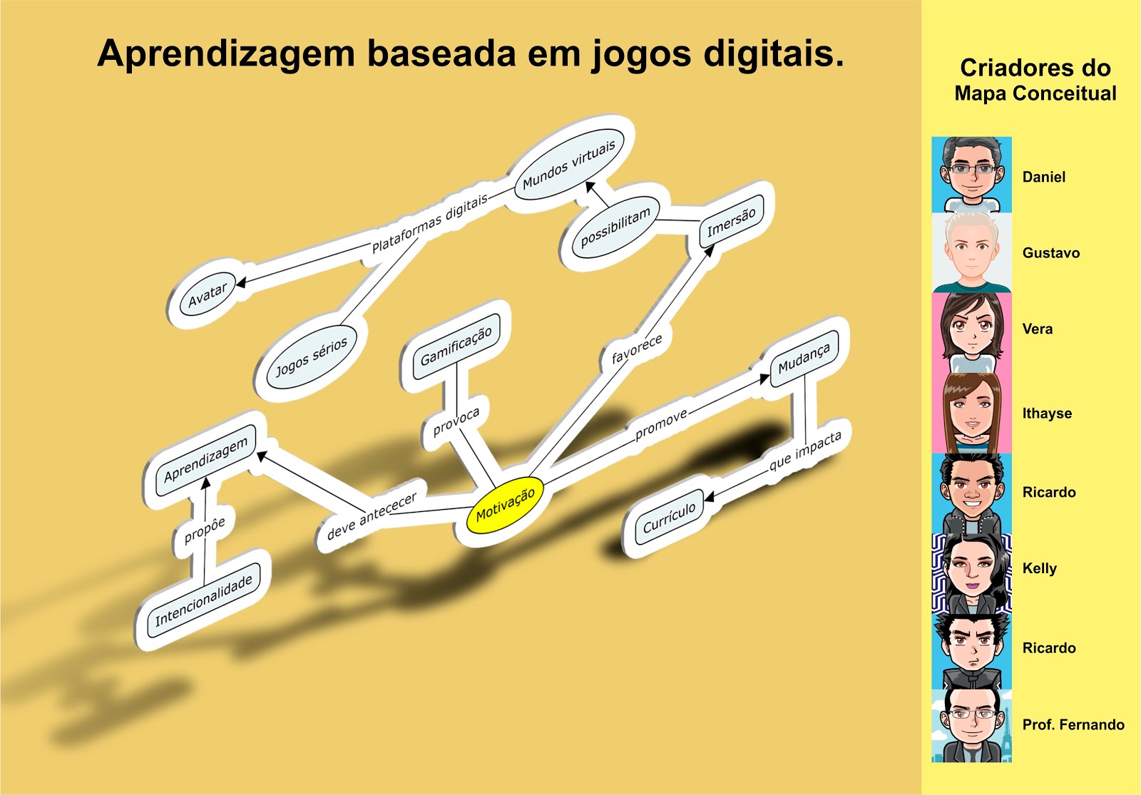 Educação OnLine by Fernando Pimentel EAD, fundamentos e práticas (2)