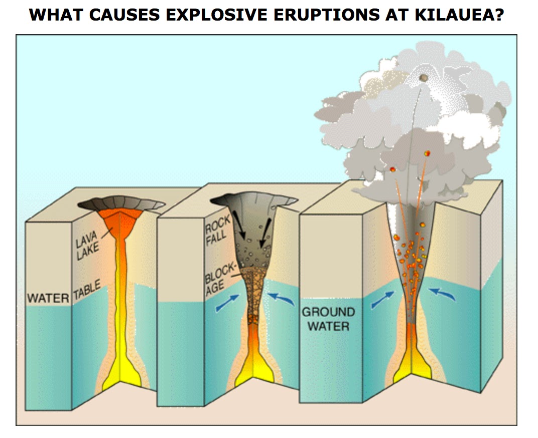 Kilaueaeruptionhistory