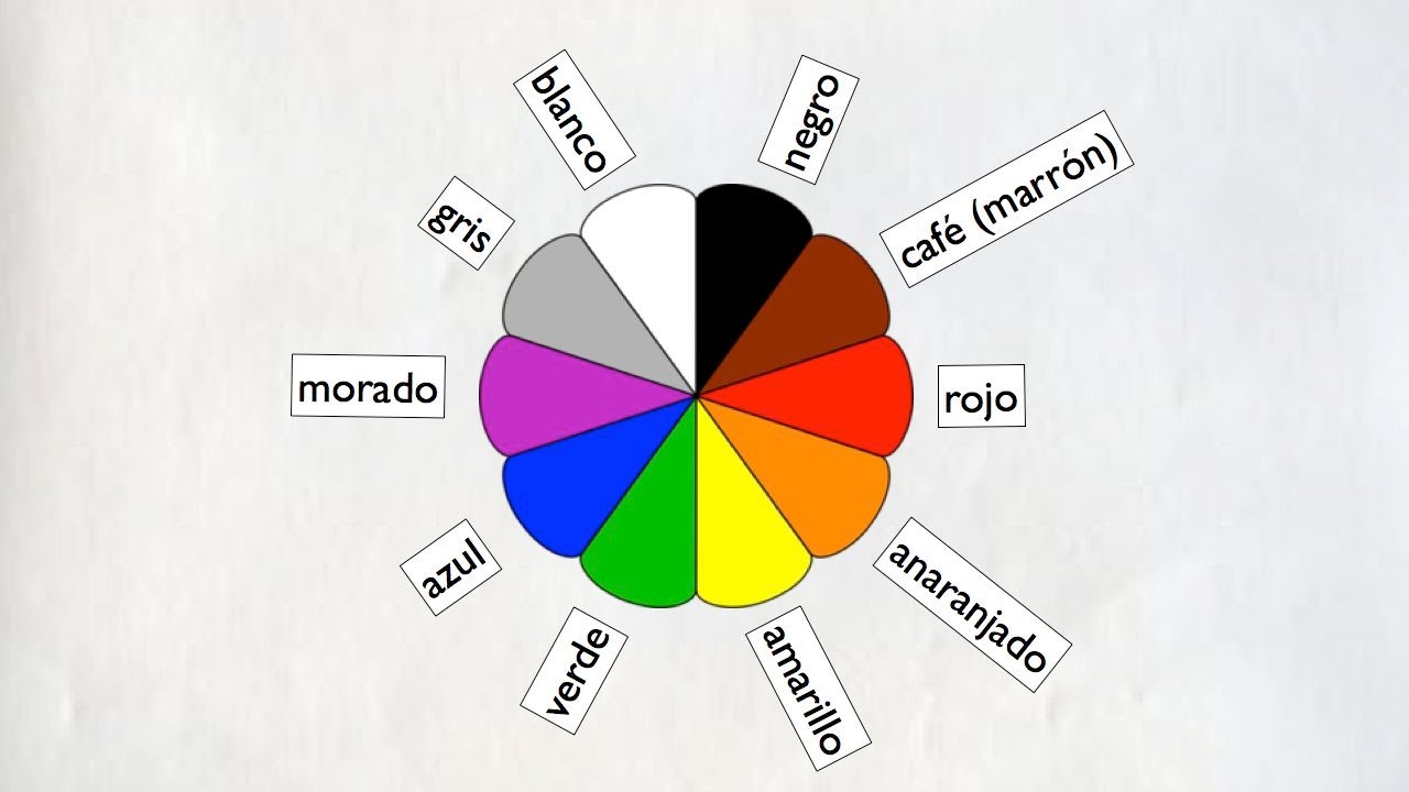 Names of colors in Spanish - Spanish to English know-how