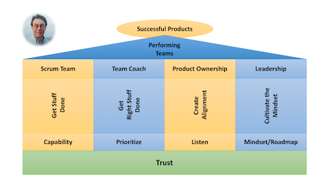 Click to watch 10 Things your Management Needs to Know about Scrum and Agile
