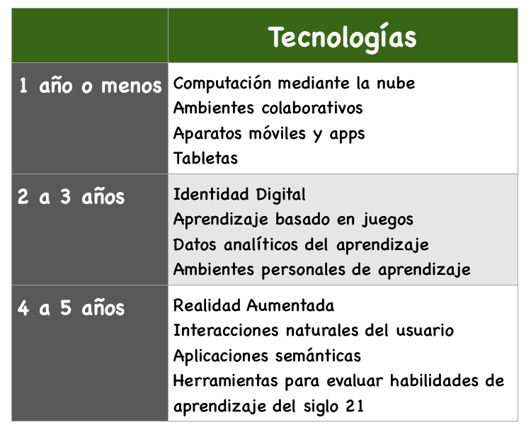 Integrando Tecnologa en el Saln de Clase: Siguiendo el rumbo de la ...