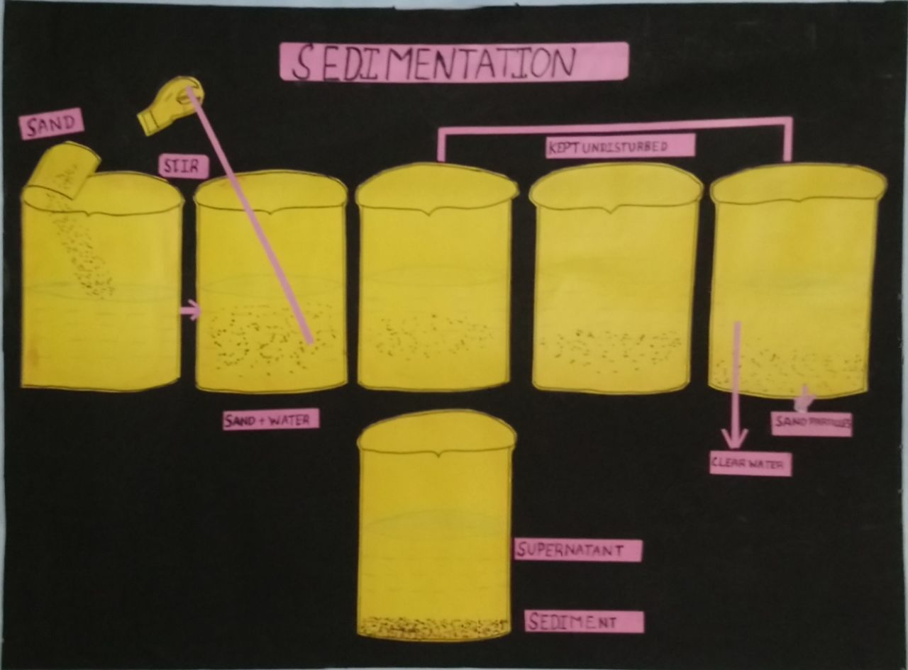 Splendid Science Teaching Aids