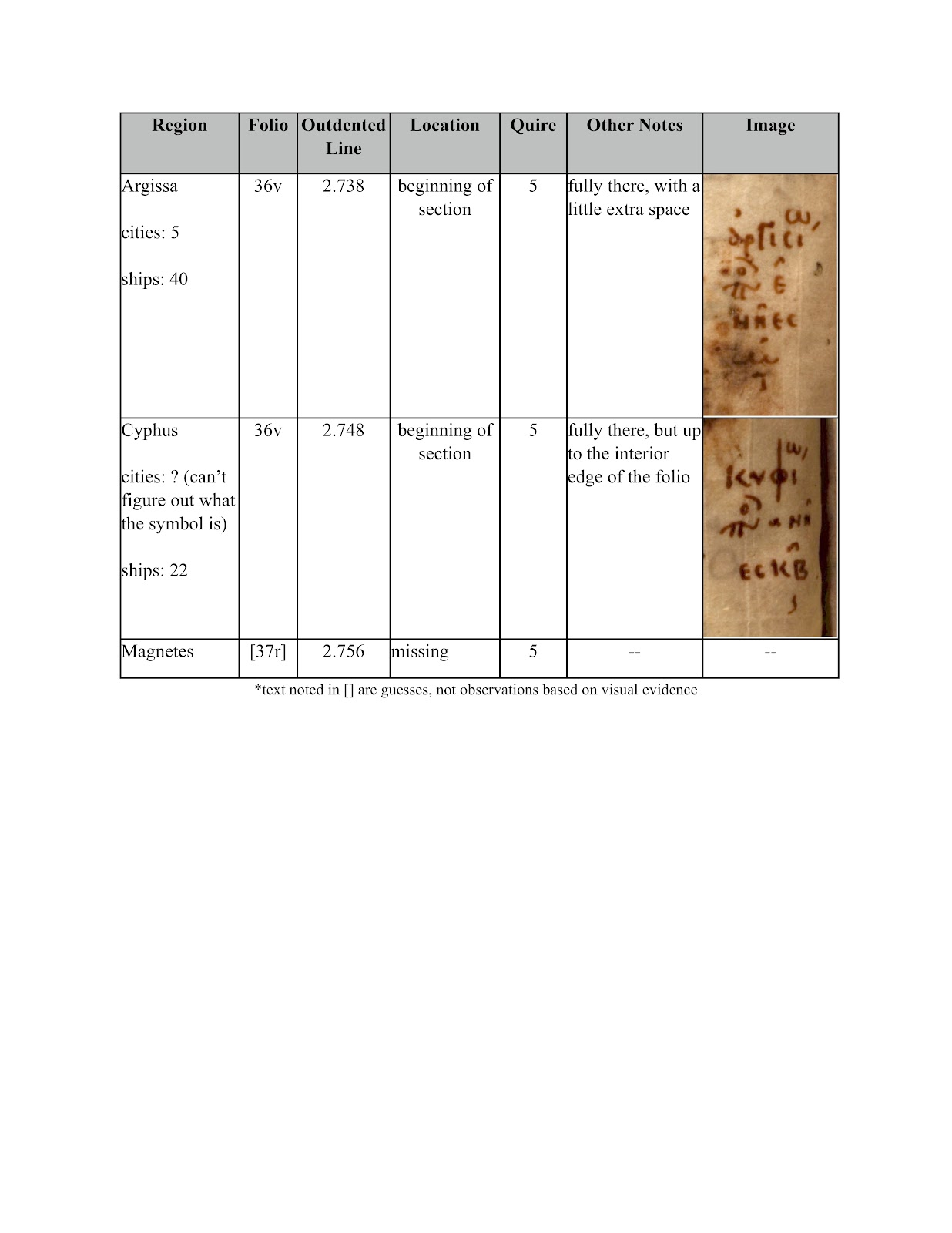 The Homer Multitext Catalog of Ships Summary Scholia in the Escorial Υ.1.1