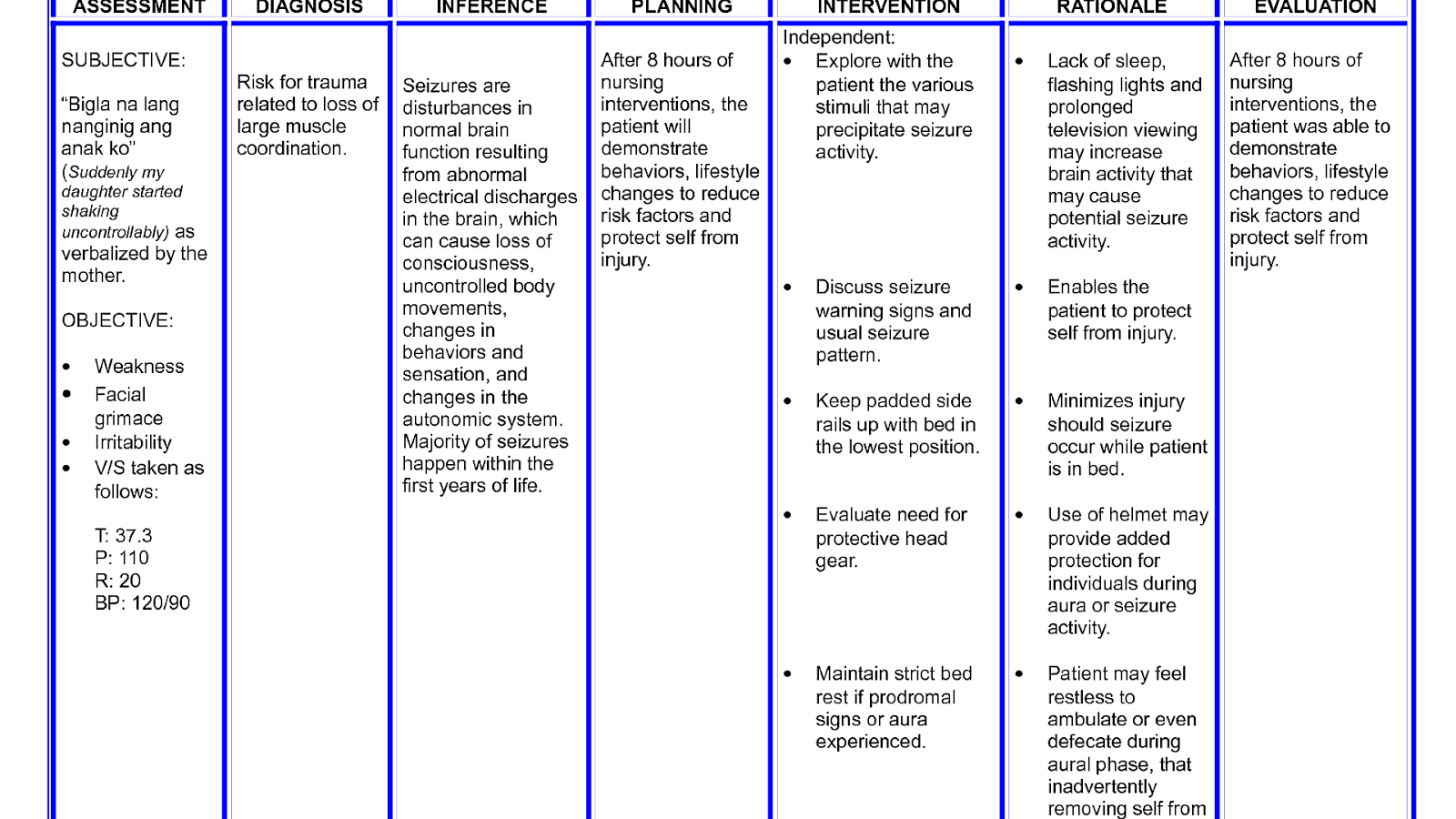 Nursing Care Plan On Burn Injury Nursing Care Plan Fo vrogue.co