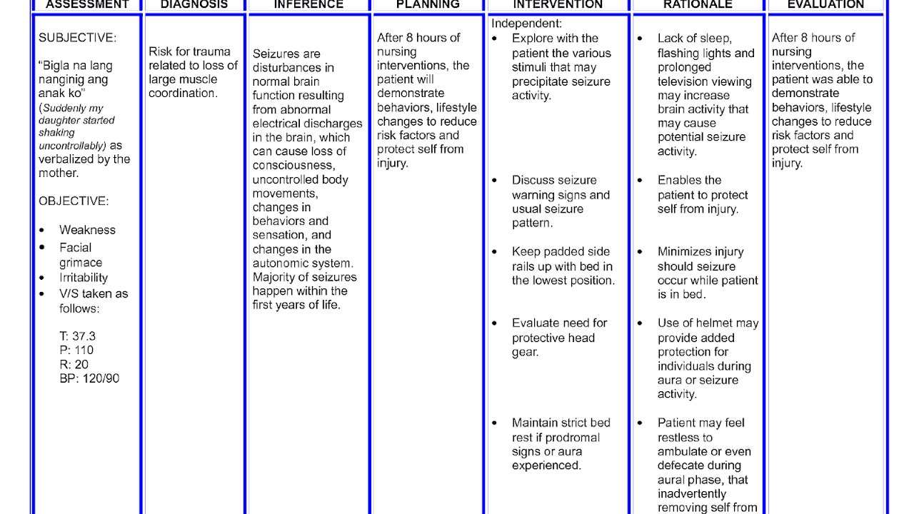 Risk For Injury Nursing Care Plan Injury Choices