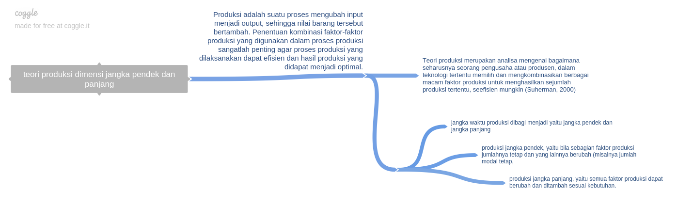 teori produksi dimensi jangka pendek dan teori produksi dimensi jangka pendek dan