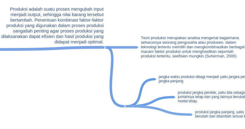 teori produksi dimensi jangka pendek dan teori produksi dimensi jangka pendek dan