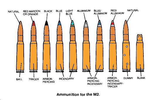 M2 US Military Ammo Tip Color Codes