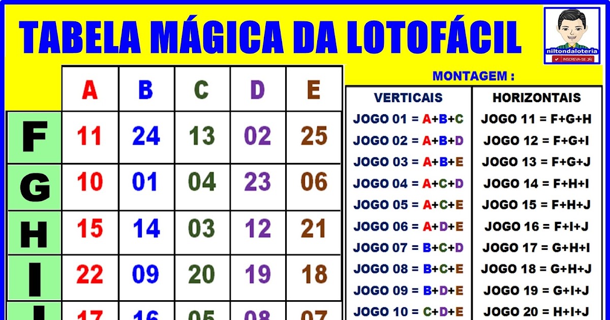 Image Result For Lotofacil Image Result For Lotofacil