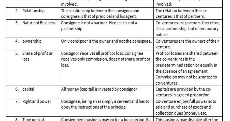 What is Accounting for Joint Venture? - Online Account Reading