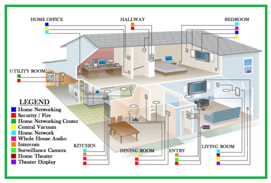 Typical House Wiring Diagram - EEE COMMUNITY