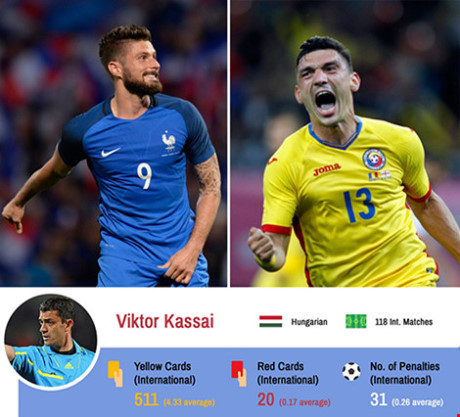 Pháp - Romania: Không thể ngăn ‘gà trống’ - Ảnh 1 Phap - Romania: Khong the ngan ‘ga trong’ - Anh 1