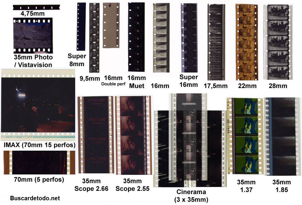 Principales formatos cinematográficos Buscar De Todo