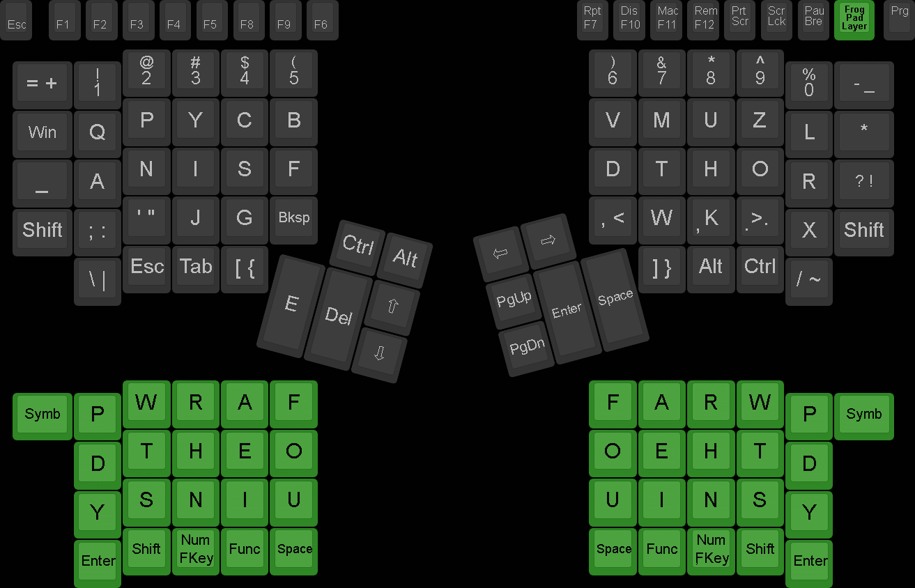 Batchout Current Keymaps