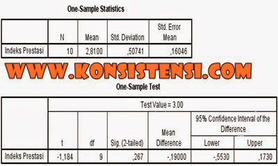 Uji One Sample T Test Dengan Spss Konsistensi Uji One Sample T Test Dengan Spss Konsistensi