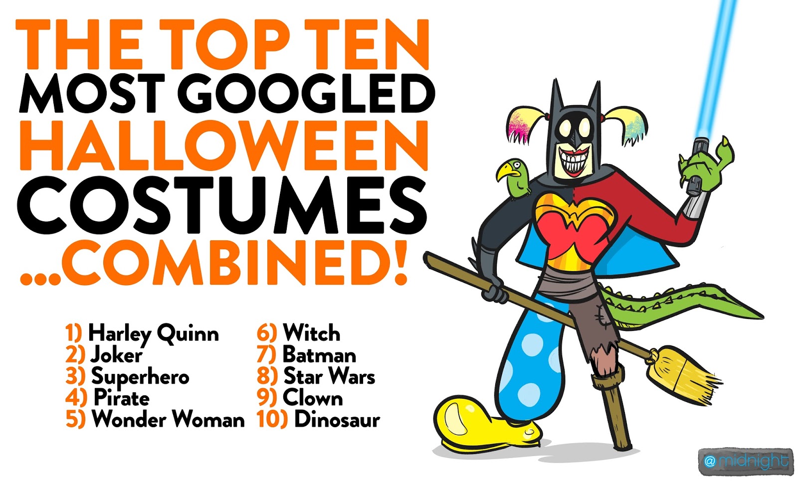 David Kantrowitz Art Blog midnight Most Googled Halloween Costumes