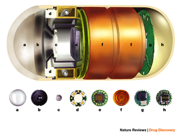 Blue Cheese Nation: Pill Cam Is One Of The Top Ten Innovations Of 2011