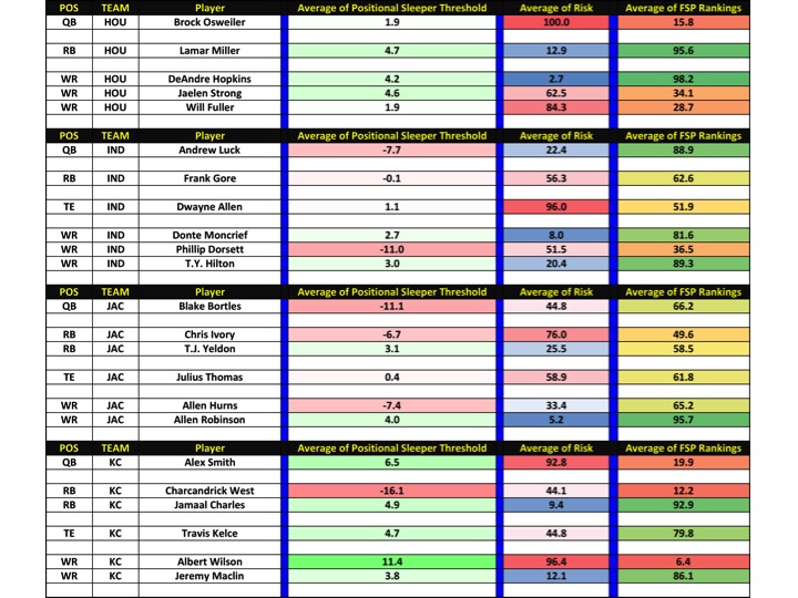 Fantasy Football Rankings