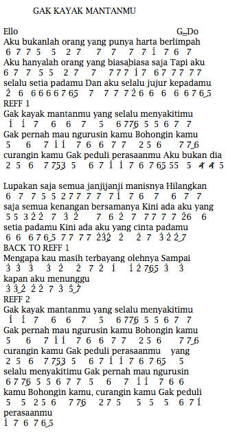 Not Angka Pianika Lagu Ello Gak Kayak Mantanmu Recorder Keyboard Suling Chord Piano