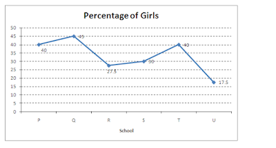 Quantitative Aptitude Questions for IBPS PO and Clerk Exam 2017 |_5.1