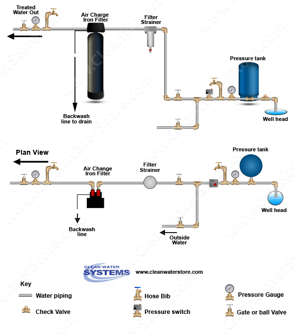 diagram of how to install the air charger sulfur filter