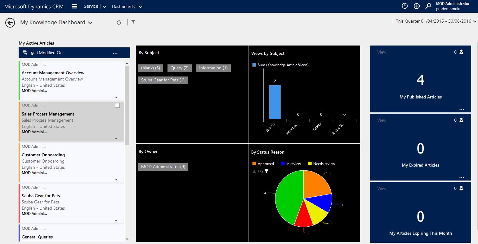 The Dynamics Evolution Knowledge Base management & Dynamics CRM