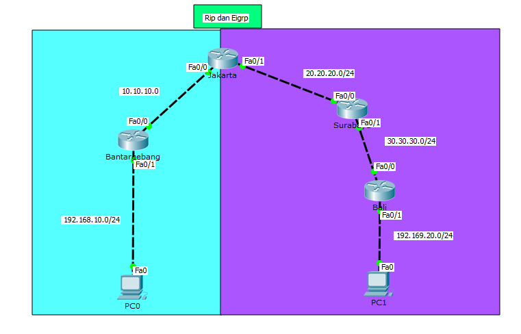 Rip и ospf. Отличие rip ospf eigrp. Rip и ospf. Протоколы динамической маршрутизации. Rip и ospf.