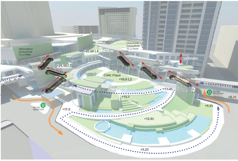 Fitness Fashion Glorietta Master Plan and Concept Design