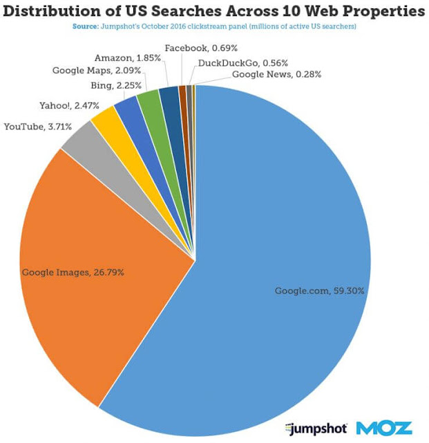 click-through-rate-for-seo, click-through-rate-google-seo, ctr