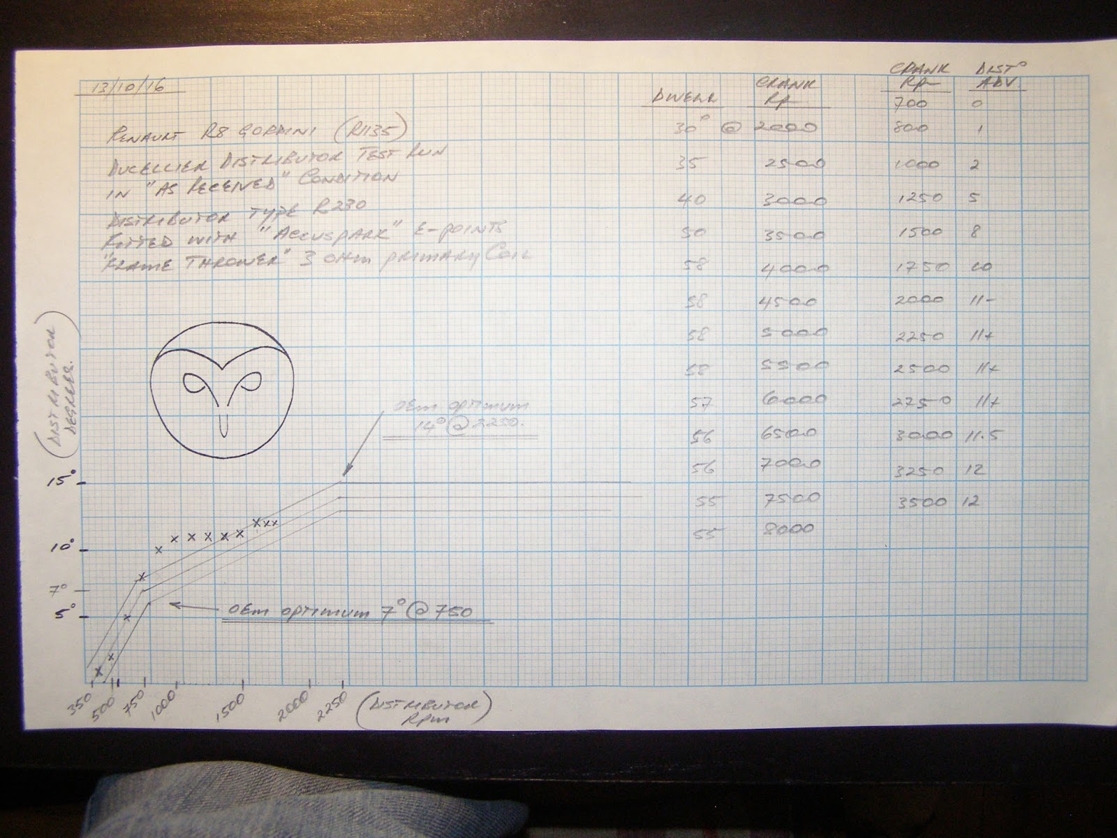 Paul's R1135 Gordini Restoration: Distributor rebuild.
