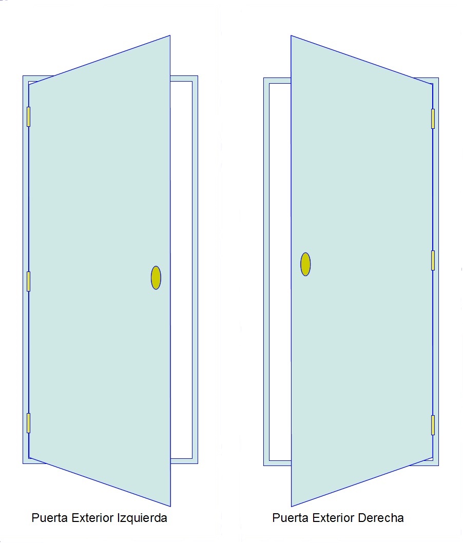 Sentido de Apertura de las Puertas. PUERTASYCERRADURAS
