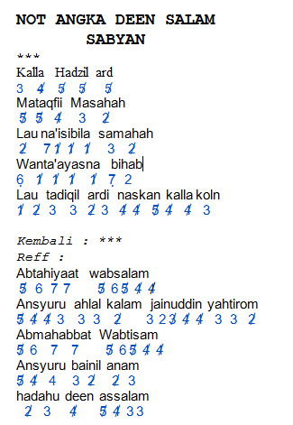 Lirik Lagu Deen Assalam