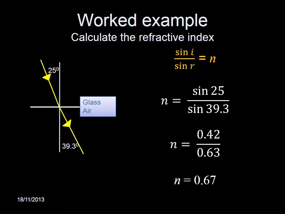 iGCSE Physics Snell's Law