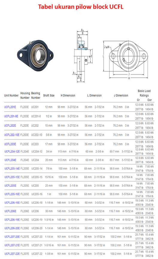 JENIS /TYPE dan TABEL UKURAN PILLOW BLOCK Arsip Teknik