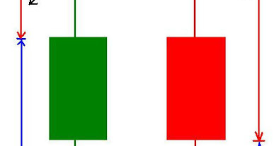 Binary candlestick charts