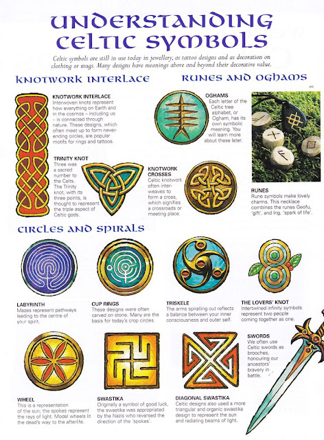 Contextual Studies: Celtic Symbols