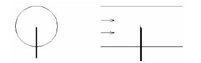 Injection Quill into Liquid Stream