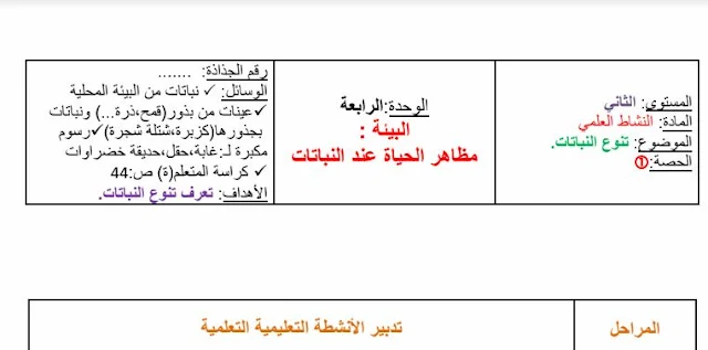 جديد جذاذات الوحدة الرابعة مرجع  المختار في النشاط العلمي للمستوى الثاني