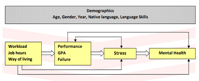 stress definition chart