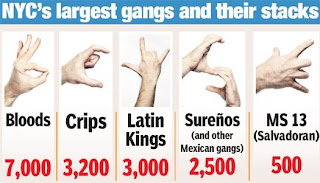 gangs signs gang hand york slang sign language crips symbols they their gangster signals deadly crip hands own gestures words